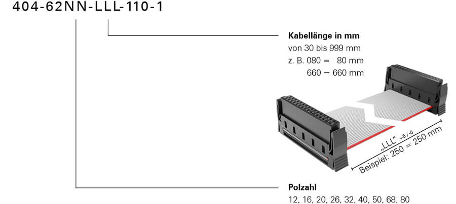 Bestellschluessel One27 Kabelkonfektion hochtemperatur Konfektionsvariante 110 Foto neu 2024