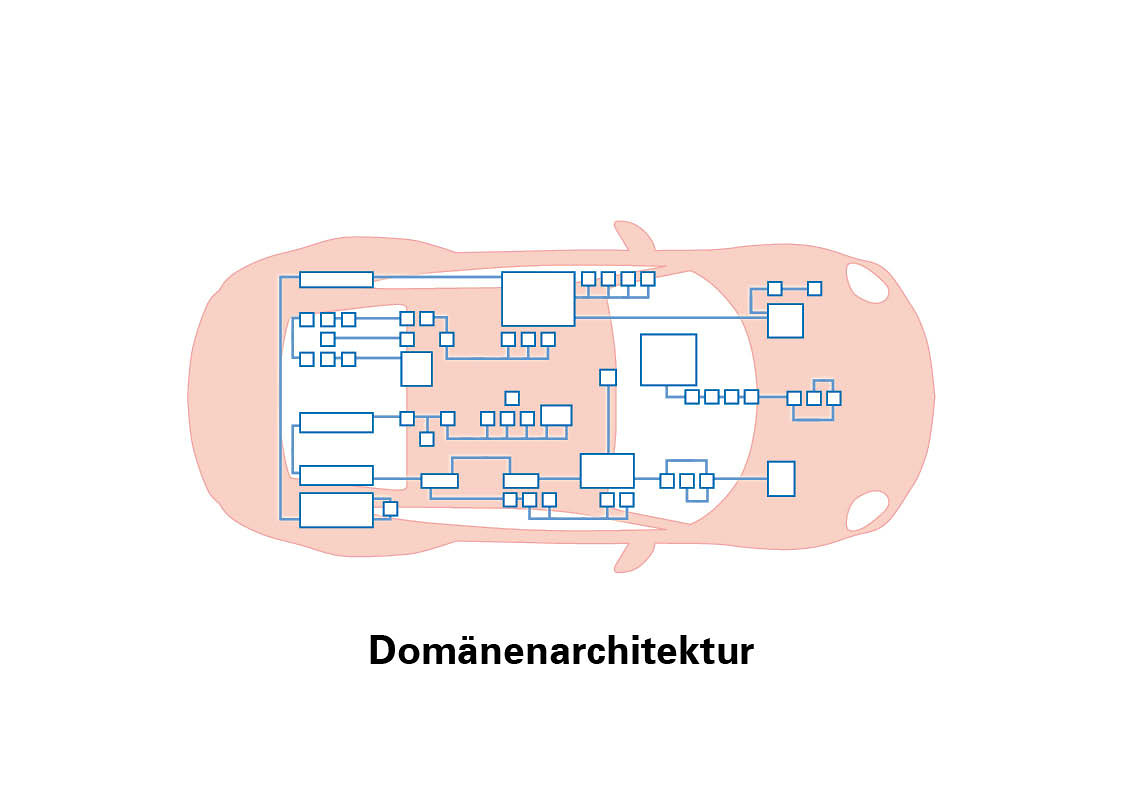 Arhitectura domeniilor