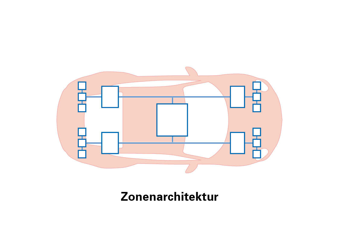 Arhitectura pe zone