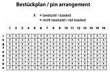 Planul de amplasare Velox Center 308-50100-4x